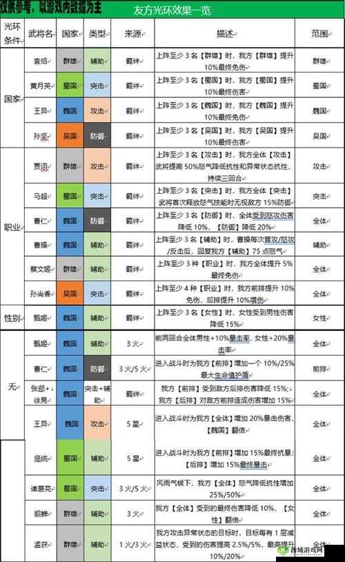 三国志幻想大陆地宫打法与阵容推荐指南