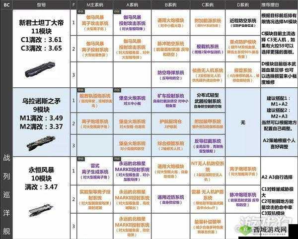 无尽的拉格朗日:全面解析各舰船定位与功能览