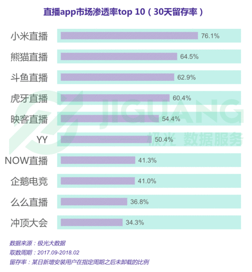 a8 直播免费版观看人数统计情况分析