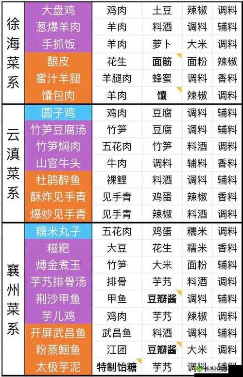 天涯明月刀手游醉蟹食谱获取方法与菜谱配方全攻略