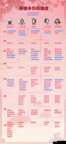 遇见逆水寒:蹴鞠之礼,哪个女角色最适合?NPC送礼攻略
