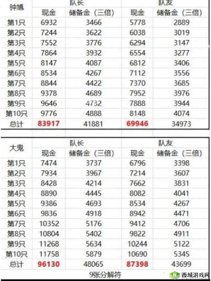 《梦幻西游》开搬砖攻略：探索最佳组合，实现高效收益之道