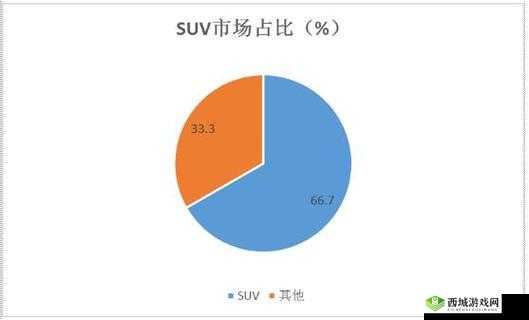 欧美大尺寸SUV的未来发展趋势:市场与技术走向