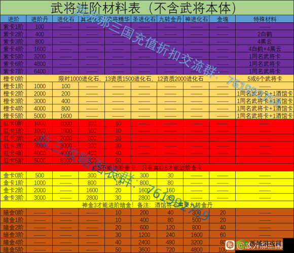 战力飙升之放开那三国红色装备属性详细介绍