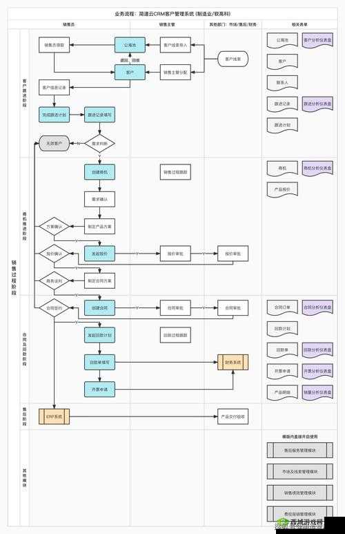 成免费CRM 在线看：全新视角解读