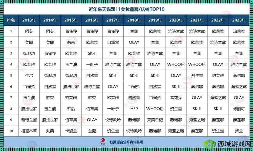 亚洲一线二线三线精华液详细介绍