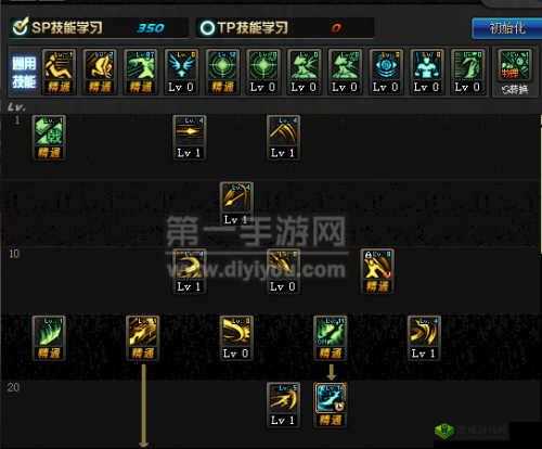 DNF 破军征战者二觉火战士加点推荐:放弃还是坚持?