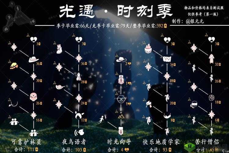 光遇国庆节2022复刻先祖兑换图概览:最新兑换攻略及兑换物品览表
