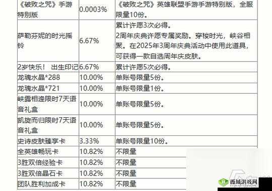 英雄联盟手游峡谷宝典奖励大盘点，你想知道的都在这里