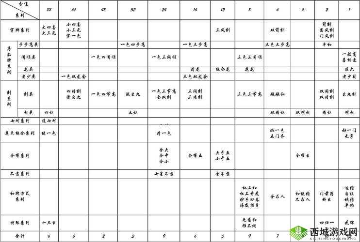 南昌麻将番数规则详解：从入门到精通的麻将番数计算指南