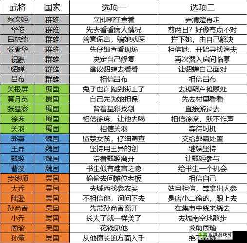 三国志幻想大陆友情点获取途径全解析及详细攻略介绍