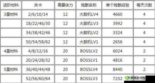 详细解析雷霆战机卡经验视频教程，助你轻松掌握游戏升级技巧