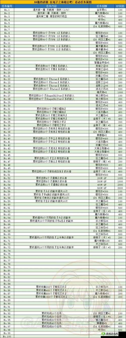 FGO魔伊联动复刻攻略:任务11解锁与完成指南