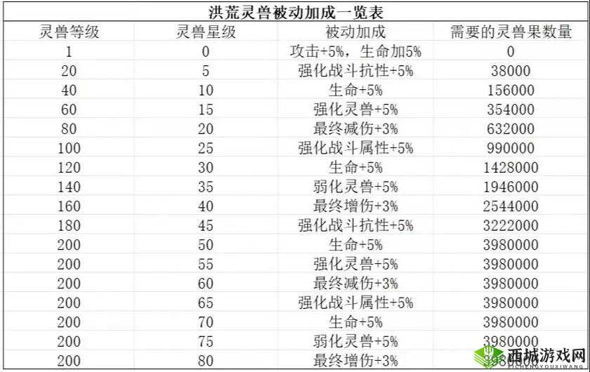 念逍遥灵兽喂养策略:提升加成效果的关键指南与技巧解析
