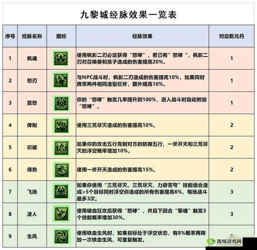天华百剑斩城和泉正宗全揭秘 其技能详细介绍