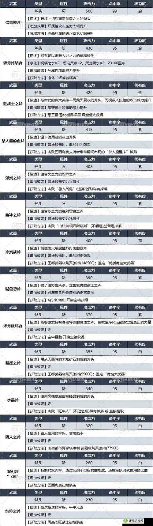 《狂战士觉醒之路：起源之谜任务解析》
