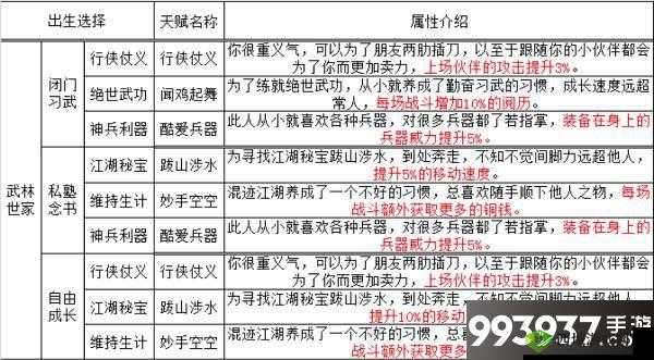 烟雨江湖天赋系统全面解析以及主角更换天赋的详细方法与技巧攻略