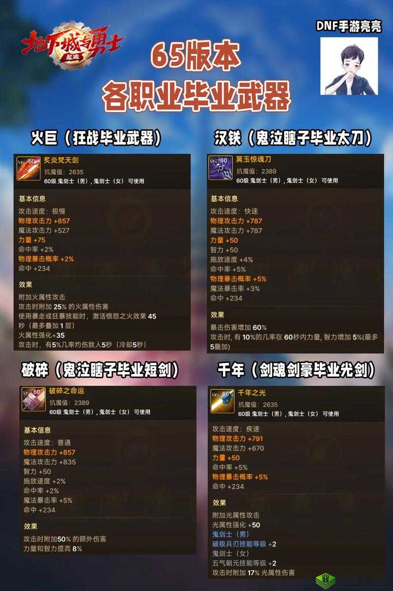 那年那兔攻略宝典:优先配置与武器指南——深度解析手游战略布局