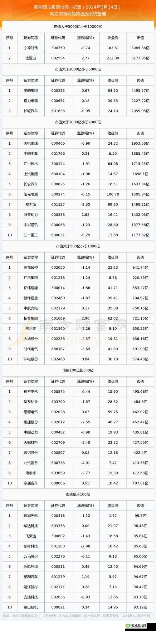 XXXXXL19D18 价格表 2024：最新一览