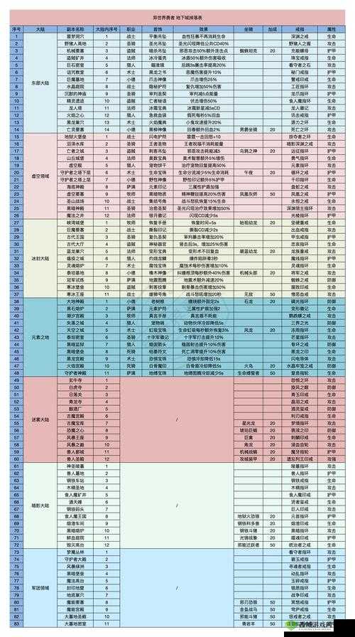 苍穹之剑 2 宝奴宠物图鉴：探索副本的最佳组合策略指南
