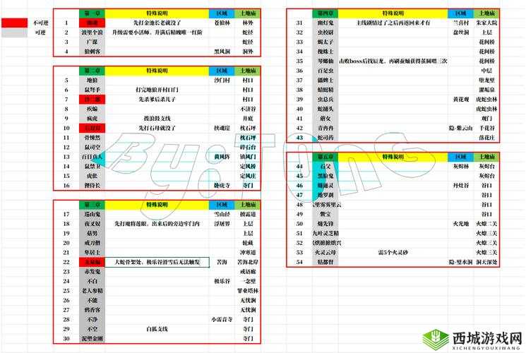 《新手秘籍：怪物大作战宠物全解析》