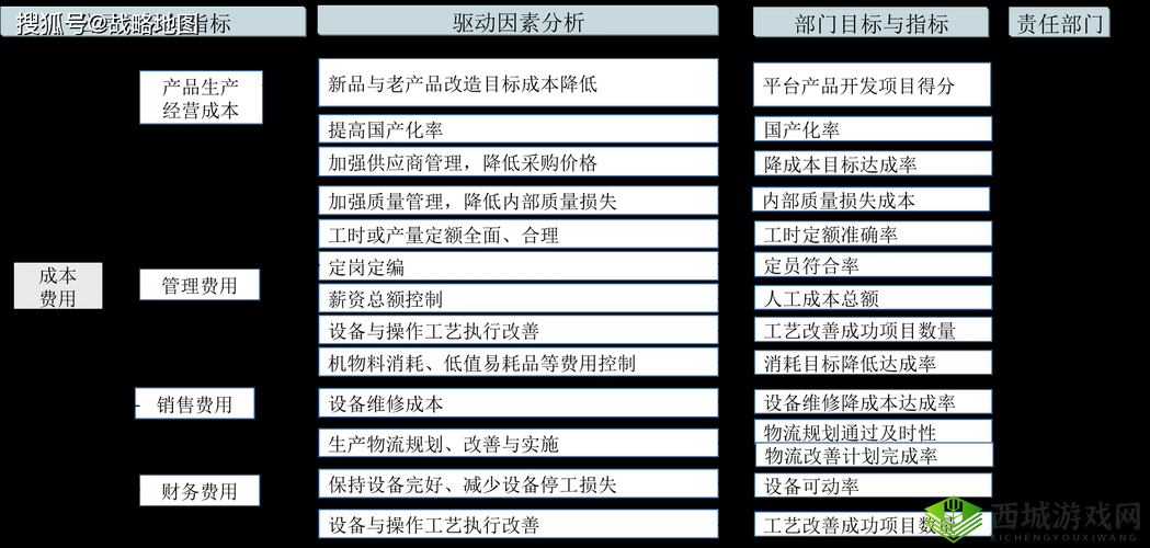 《红刃OL》中后期职业技能深度解析：技能树全解码