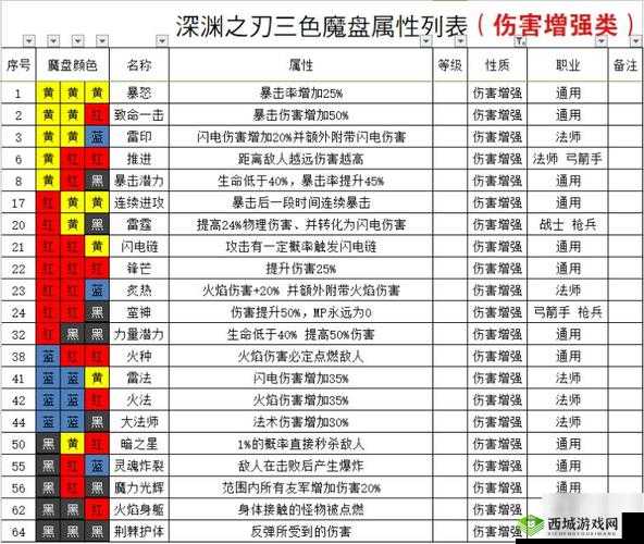 魔渊之刃法师技能搭配全解析 从新手到高手的必备指南与详细攻略