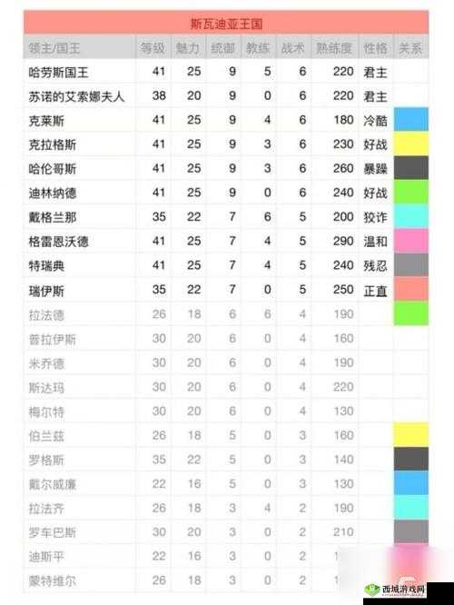《席卷国:盟主弹劾玩法解析与条件详解》
