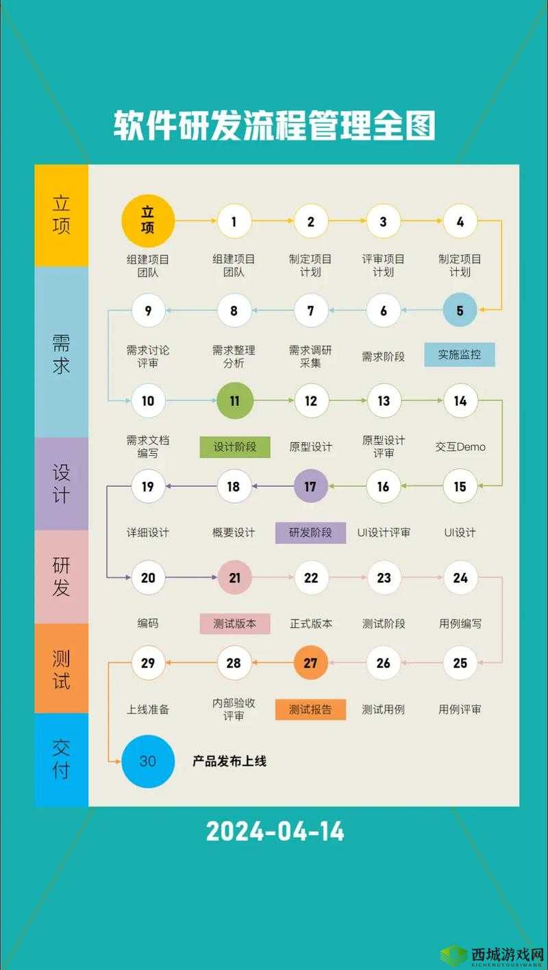 打扑克软件 APP 软件开发大全：实用指南