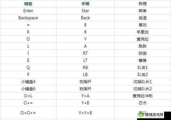 究极忍者风暴4乐拉面效果解析:道具buff功能概览