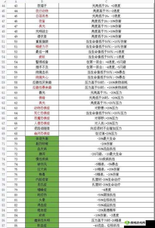 暗黑地牢：全面解析各类怪癖怪癖好，助你畅玩探秘攻略