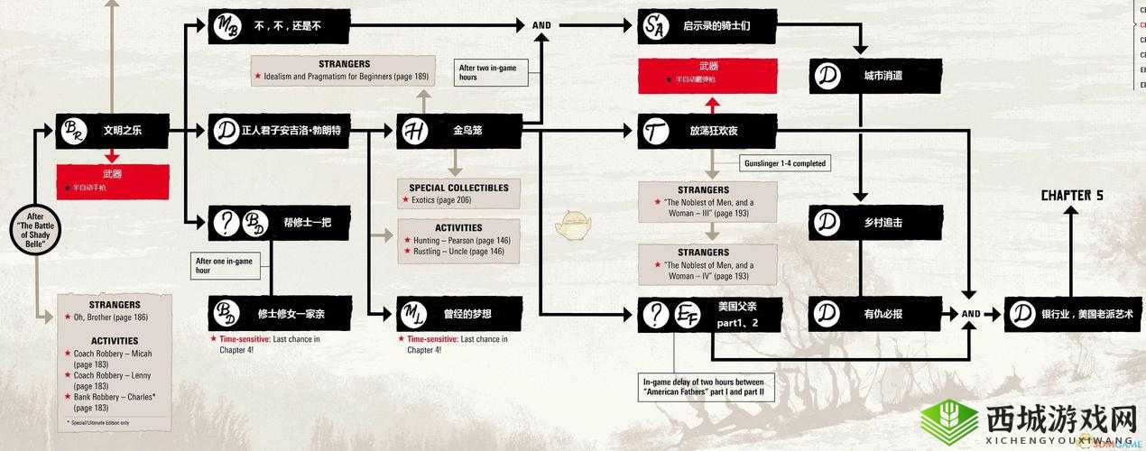 荒野大镖客2朋友告别任务金牌攻略全流程详解