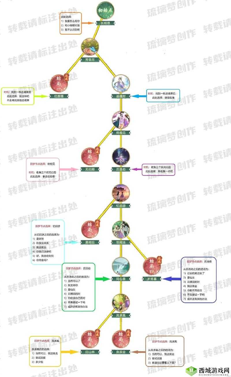 仙剑奇侠传 6:探索妖界之心喷泉(白雾)的秘密
