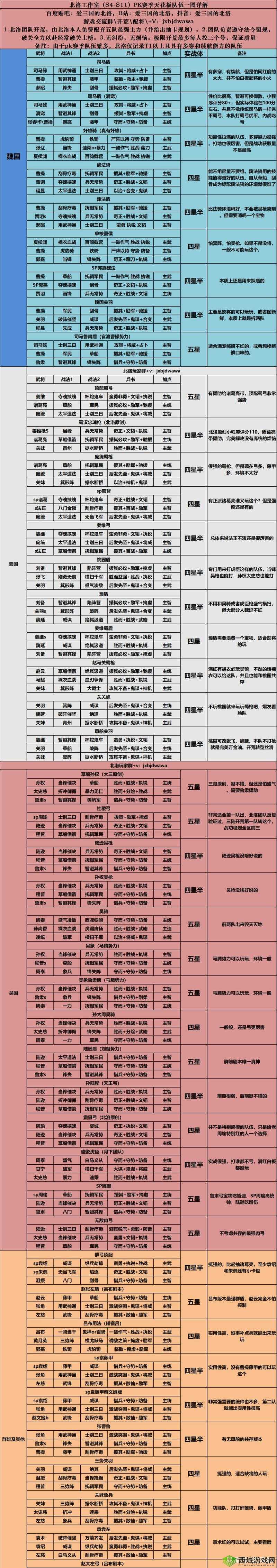 三国志战略版武将快速升级攻略秘籍