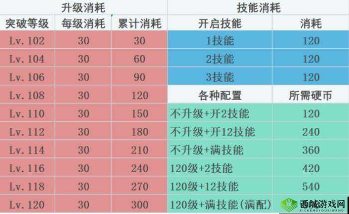 FGO从者硬币获取秘籍,解锁你的强大从者