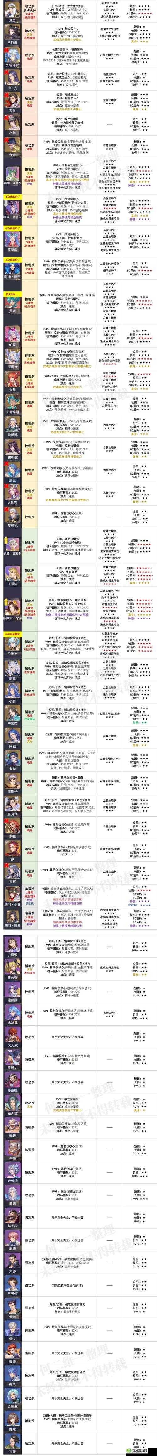 斗罗大陆魂师对决,奥斯卡加点攻略与角色深度解析