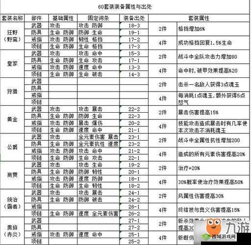 航海王燃烧意志，战争套装备深度解析与实战强度全面分析