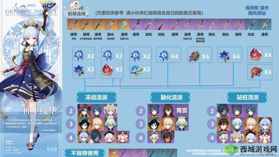 原神神里绫华角色深度解析，圣遗物搭配全攻略与技巧分享