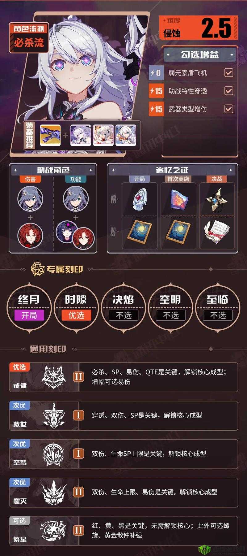 崩坏3往世乐土，全面解析雷律角色使用技巧与策略攻略