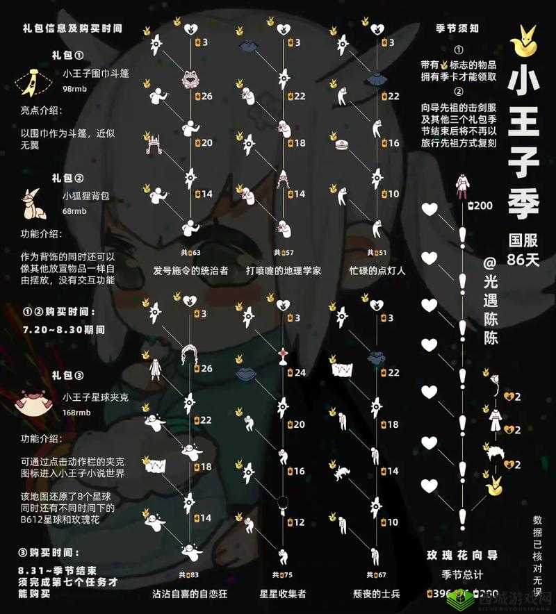 Sky光遇小王子季新增物品全面解析，详细图鉴一览，探索独特魅力