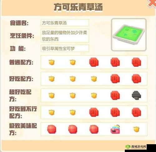 宝可梦大探险深度解析，揭秘方可乐白焗饭配方的制作与效用