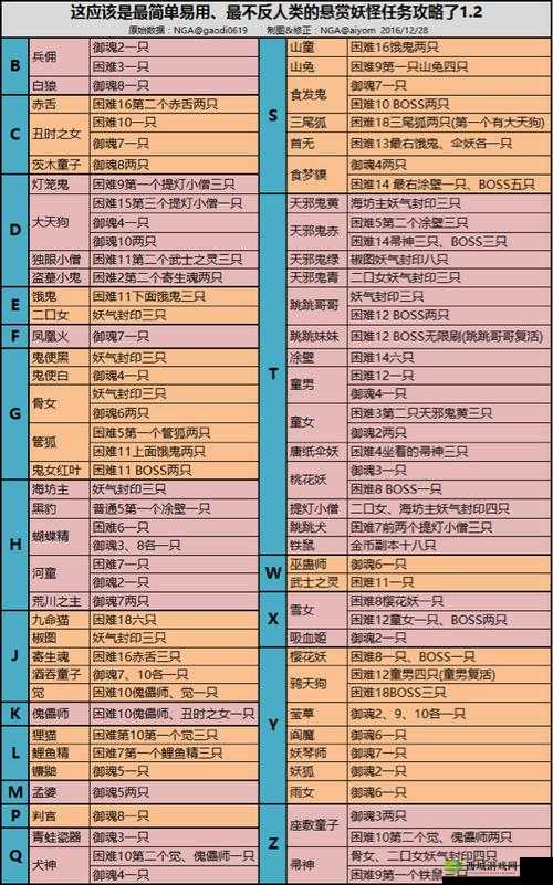 阴阳师游戏攻略，高效刷取悬赏任务镰鼬的详细方法与技巧介绍