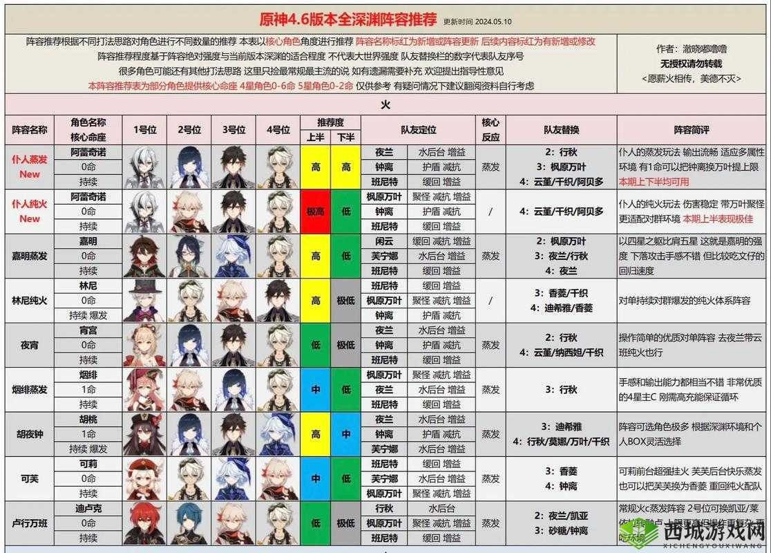 阴阳师深渊探索速刷阵容搭配介绍