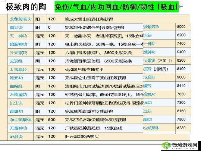 烟雨江湖陶渊溢天赋任务攻略