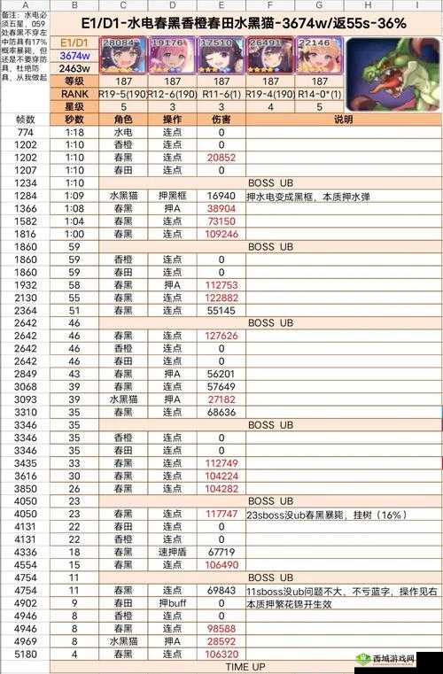公主连结水瓶座团队战三王攻略深度解析