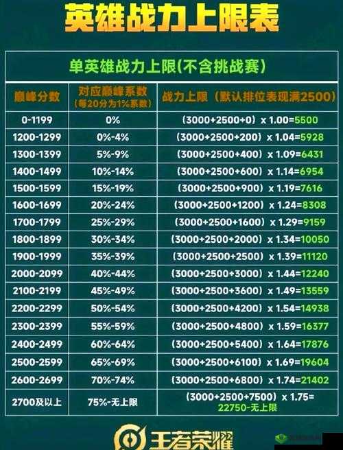 王者荣耀觉悟挑战13关攻略深度解析