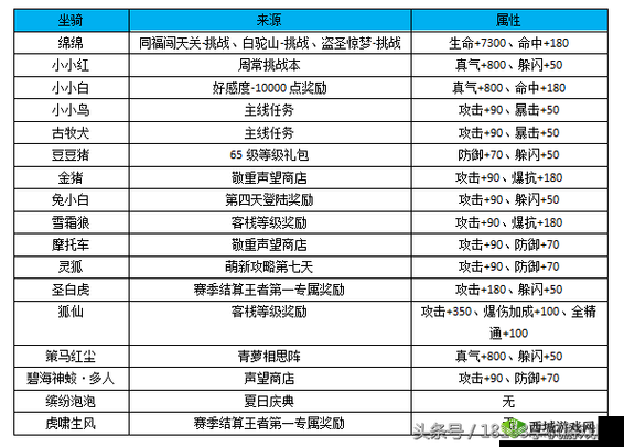 武林外传官方手游战力提升攻略,高效管理与使用技巧