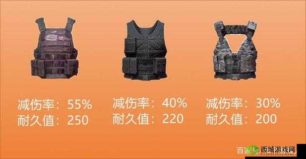 绝地求生全军出击防具解析,3级甲能挡多少血