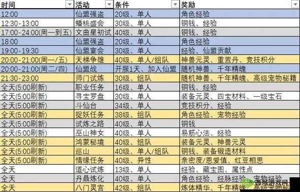 仙凡幻想仙品晋升技巧与阵法选择