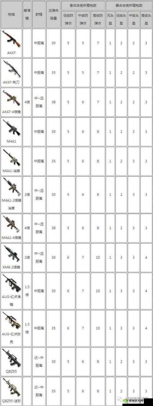 CF手游荒岛特训新手攻略,基础训练9大要素盘点在资源管理中的重要性及技巧